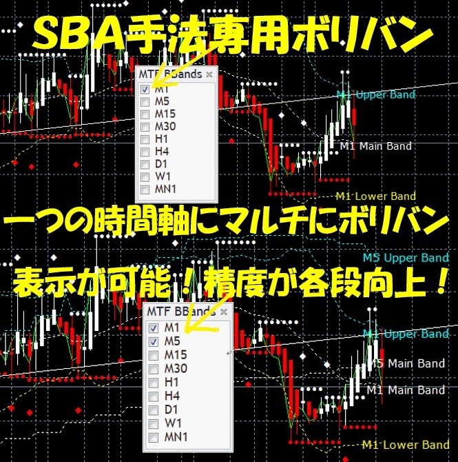 ＳＢＡ強化パック！勝率期待出来ます 相場の近未来予測ツール！相場分析力が大幅ＵＰ！ イメージ3