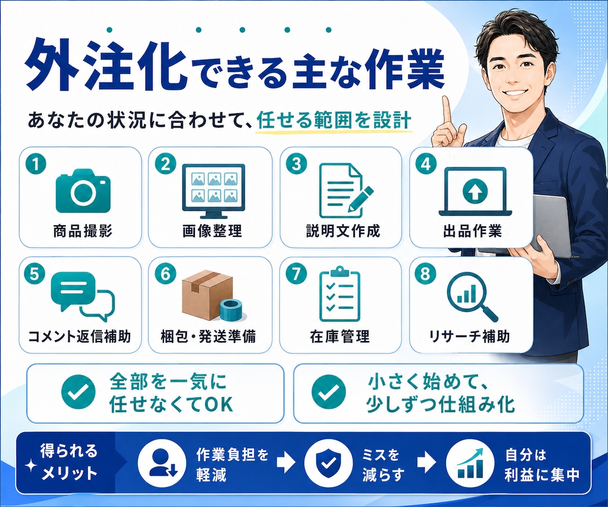 メルカリ外注化を1か月徹底サポートします 作業に追われる物販を仕組み化へ。人の攻略をしよう。 イメージ4