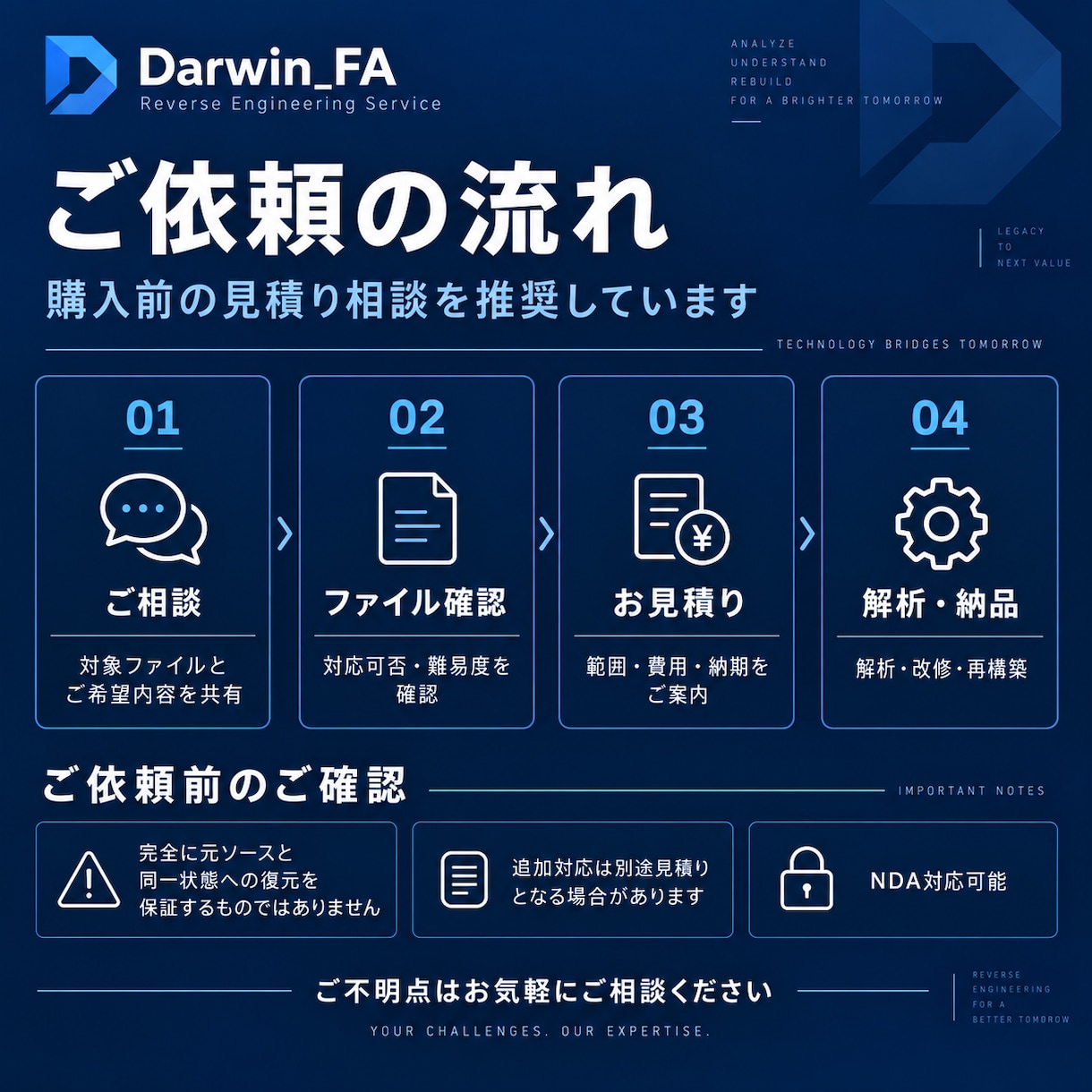 EXE・DLL・デスクトップアプリを解析します 内部ロジック・仕様調査から改修・再構築まで対応 イメージ4