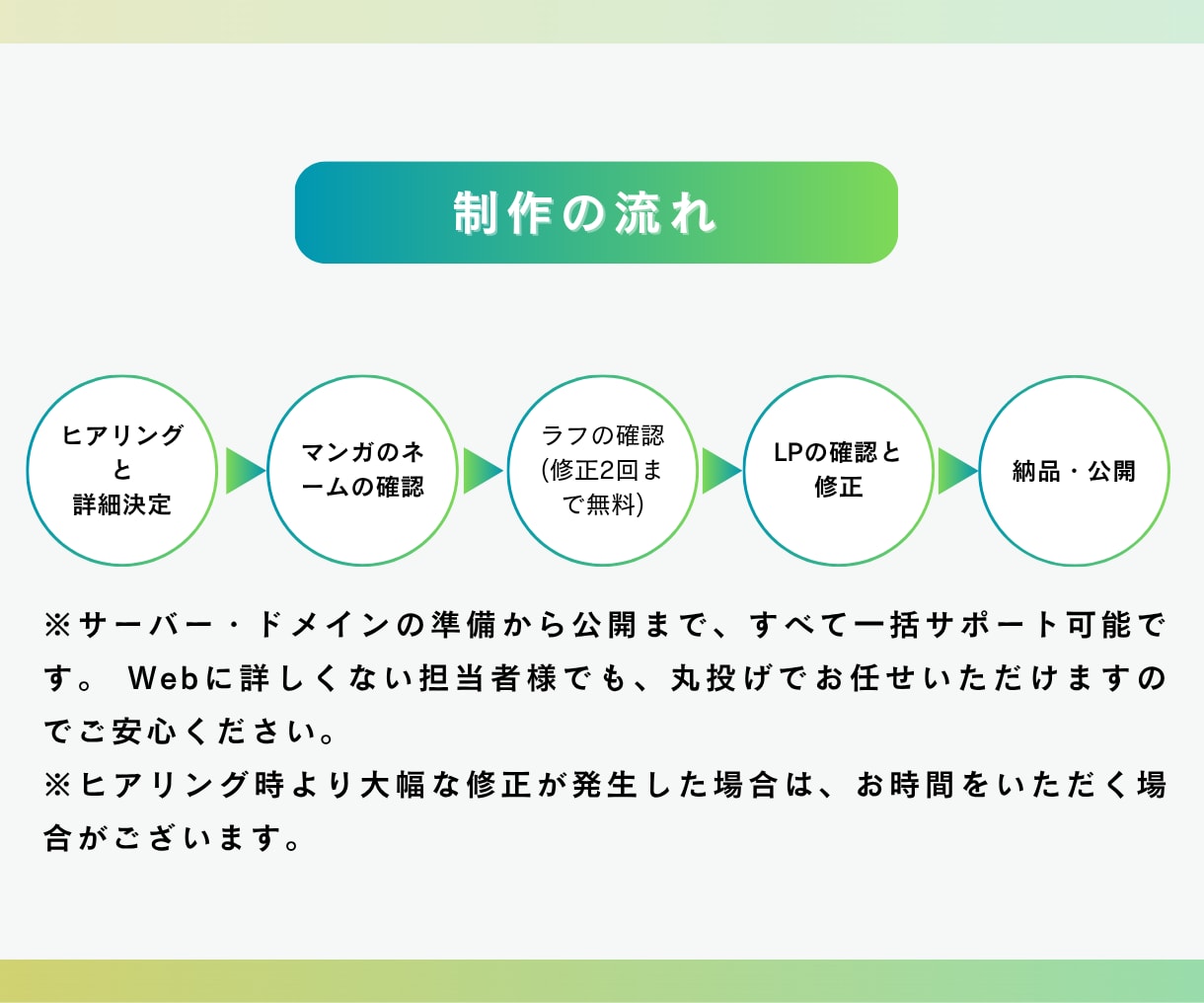 先着3社限定！マンガ制作×LP実装一括制作します 10名のプロチームが「売れる」マンガLPを構成から一括制作 イメージ6
