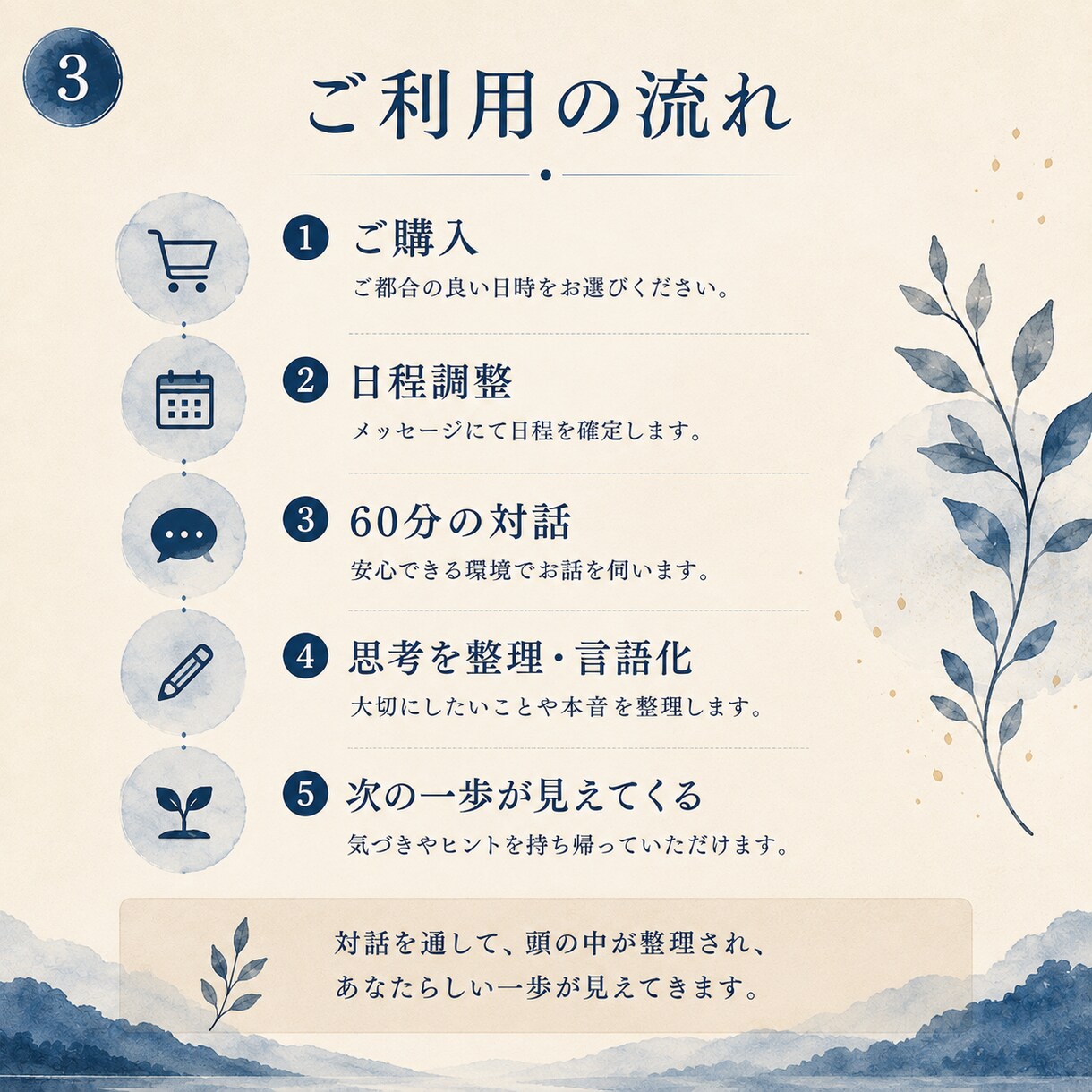 考えがまとまらない方へ｜頭の中を一緒に整理します 人生・仕事・お金のモヤモヤを言語化する対話の時間 イメージ3