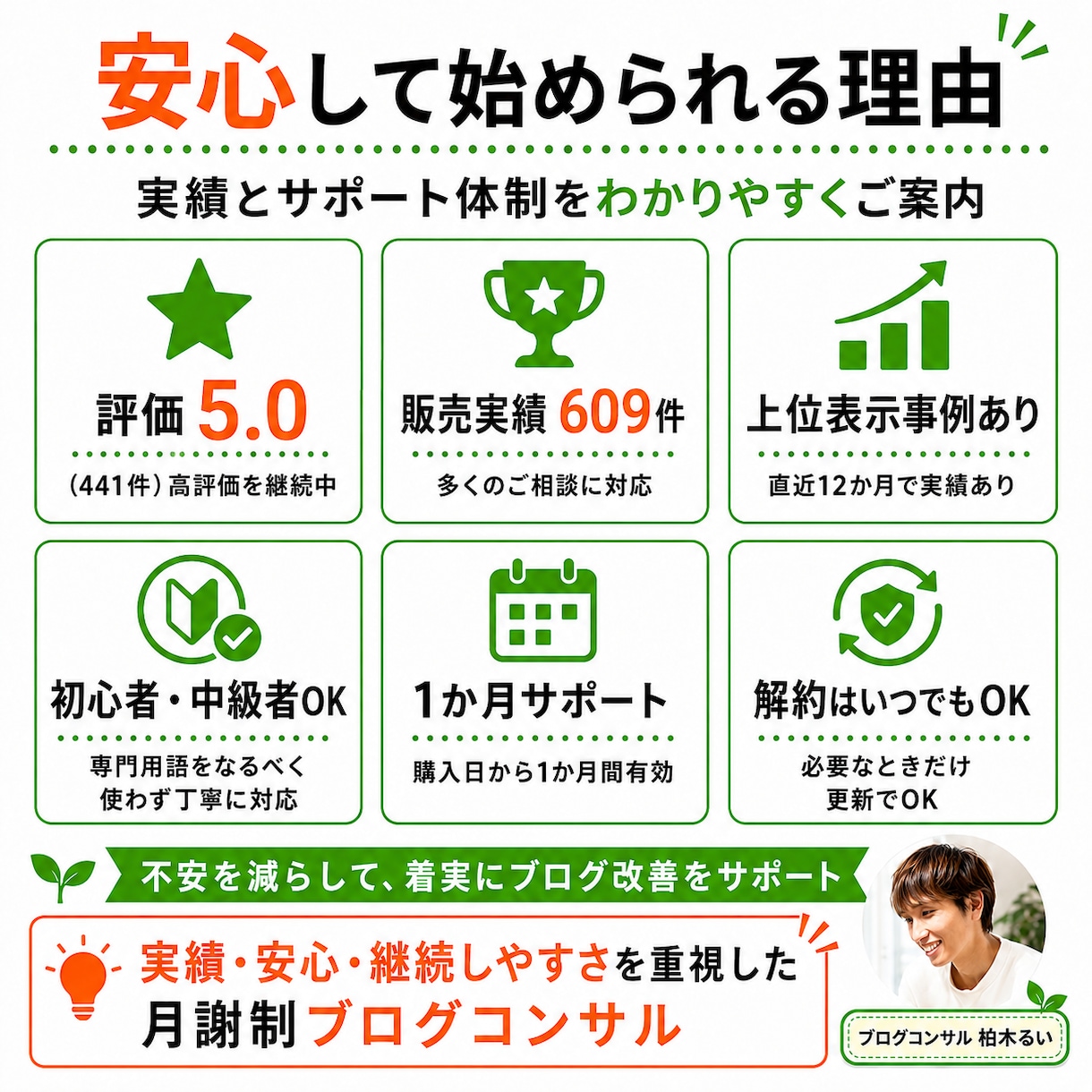 2026年版検索上位を目指すブログの書き方教えます 月謝制であなた専属のSEOブログコンサルとして伴走します。 イメージ5