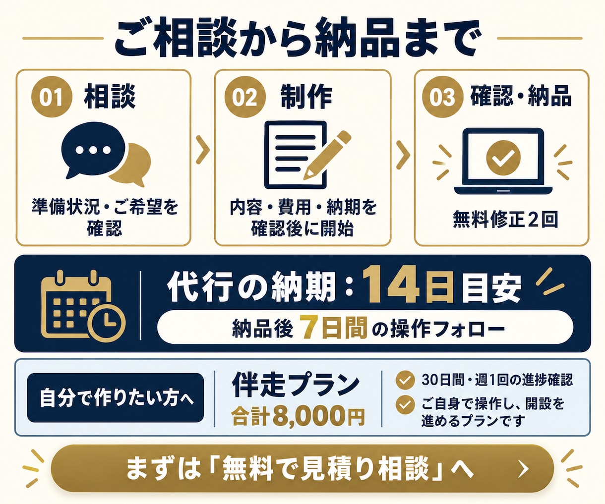 WordPress×JIN:Rでブログを作ります 初期設定から投稿の準備まで。納品後7日間の操作フォロー イメージ3