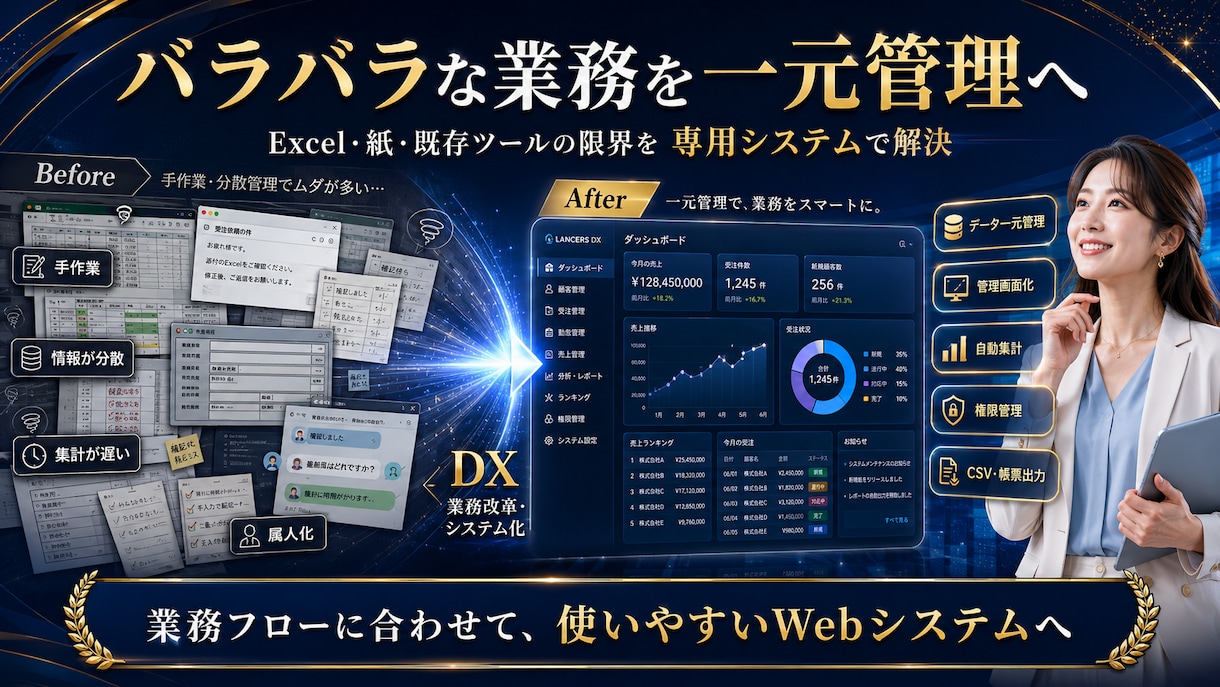 業務システムを要件定義から開発・運用まで対応します 顧客管理・受発注・勤怠・集計など専用Webシステムに対応 イメージ2