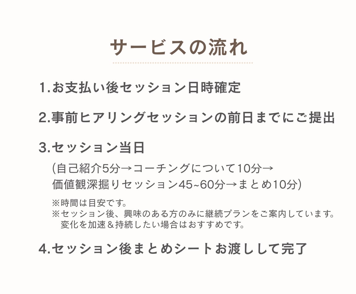 コーチングでモヤモヤ解消します 思考と気持ちのごちゃごちゃを整える時間 イメージ6