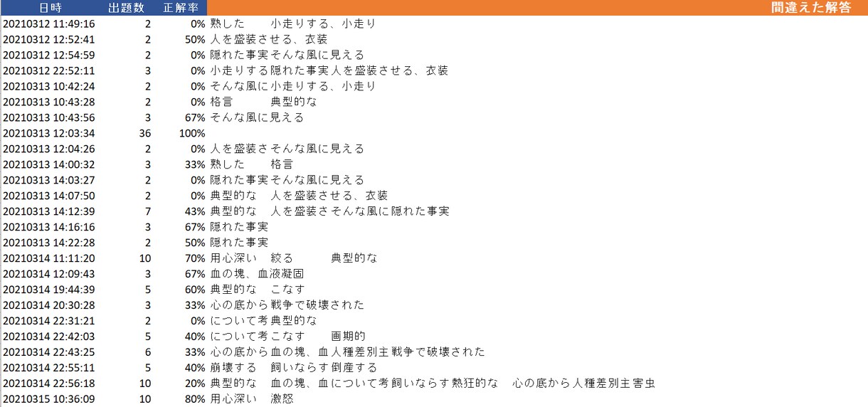 単語習得ツール(Excel)を提供します 単語・熟語がなかなか覚えられないあなたに！ イメージ4