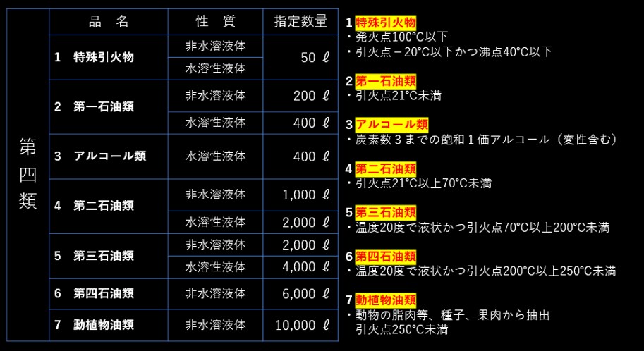 危険物取扱者乙種第４類　過去問題集販売します 過去問題は外部に出ません。準備講習会より効率の良い学習を提供 イメージ9