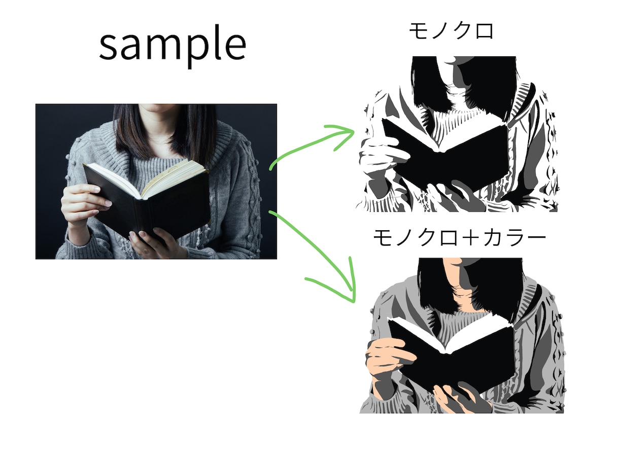 最短2日⚫お気に入りの写真をイラストにします 出来るだけ希望に添いたいと思います イメージ1