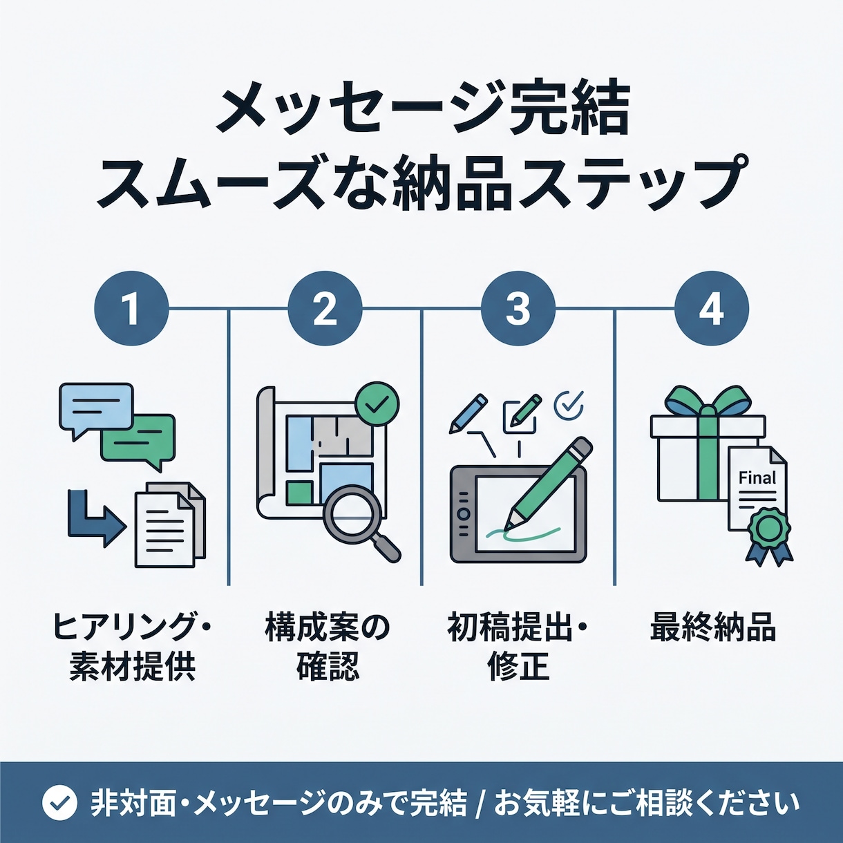 実写級AIで売れるPR動画を制作します 撮影・モデル不要。売上や来店に繋げるプロモーション動画 イメージ5