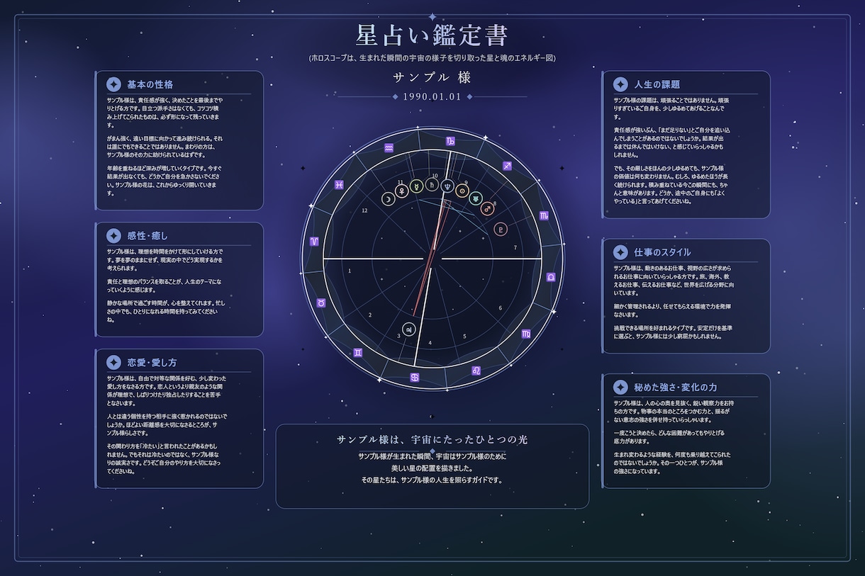 飾れる一枚あなただけのホロスコープ鑑定書を作ります 生まれた瞬間の星空を、一枚の絵にしてお届けします イメージ4