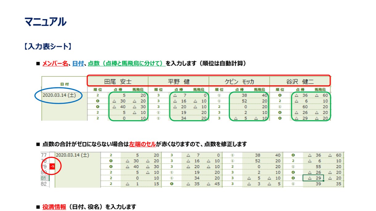 EXCELで麻雀対戦データを集計、ランキングします 麻雀サークルや麻雀教室の管理ツールとしてお使いください イメージ4