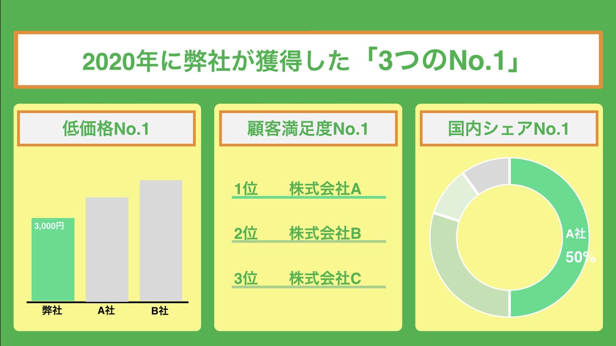 綺麗で、伝わりやすいビジネス資料を作成します 大手企業で経営層や社長向け資料を多数作成したプロが作る資料 イメージ6