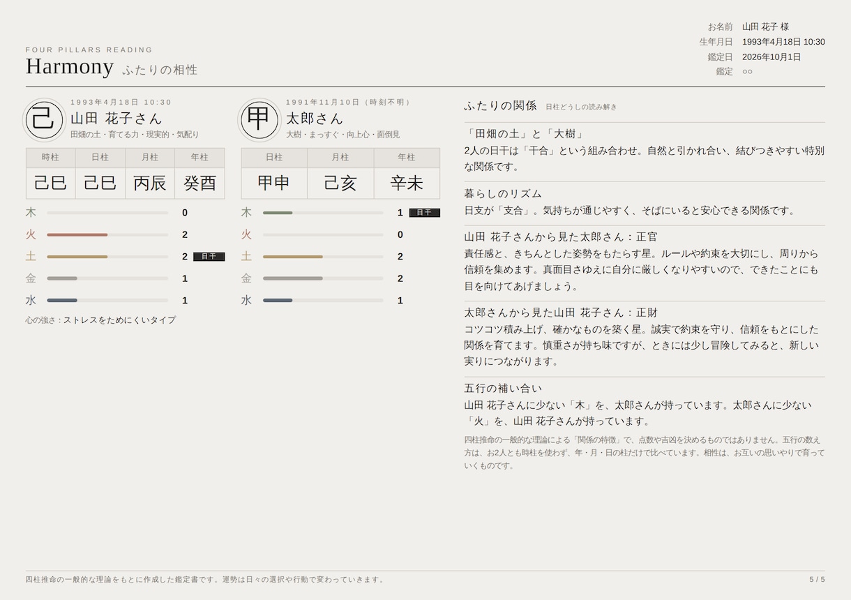 お悩みをうかがって四柱推命にて鑑定します 生年月日から読む「自分の取扱説明書」 イメージ5