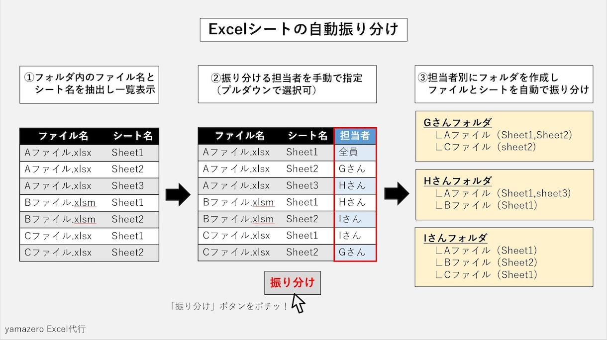 あらゆるエクセル/Excelの作業を代行します エクセルの作業が苦手なあなたに：マクロVBAにも対応します イメージ4
