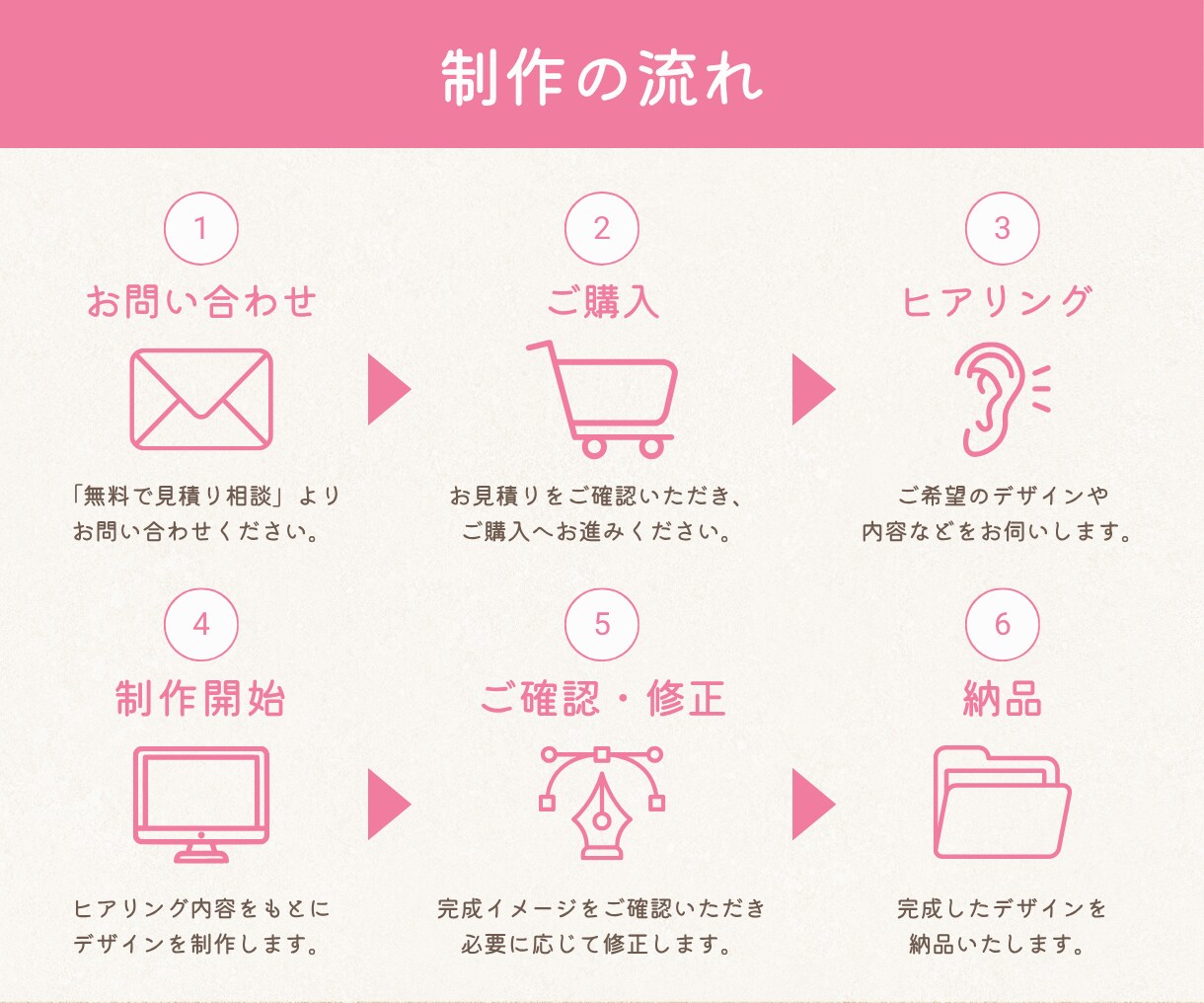 名刺・ショップカードをあなたらしくデザインします 子育て・教育系の講師や教室の雰囲気が伝わるカード制作 イメージ4