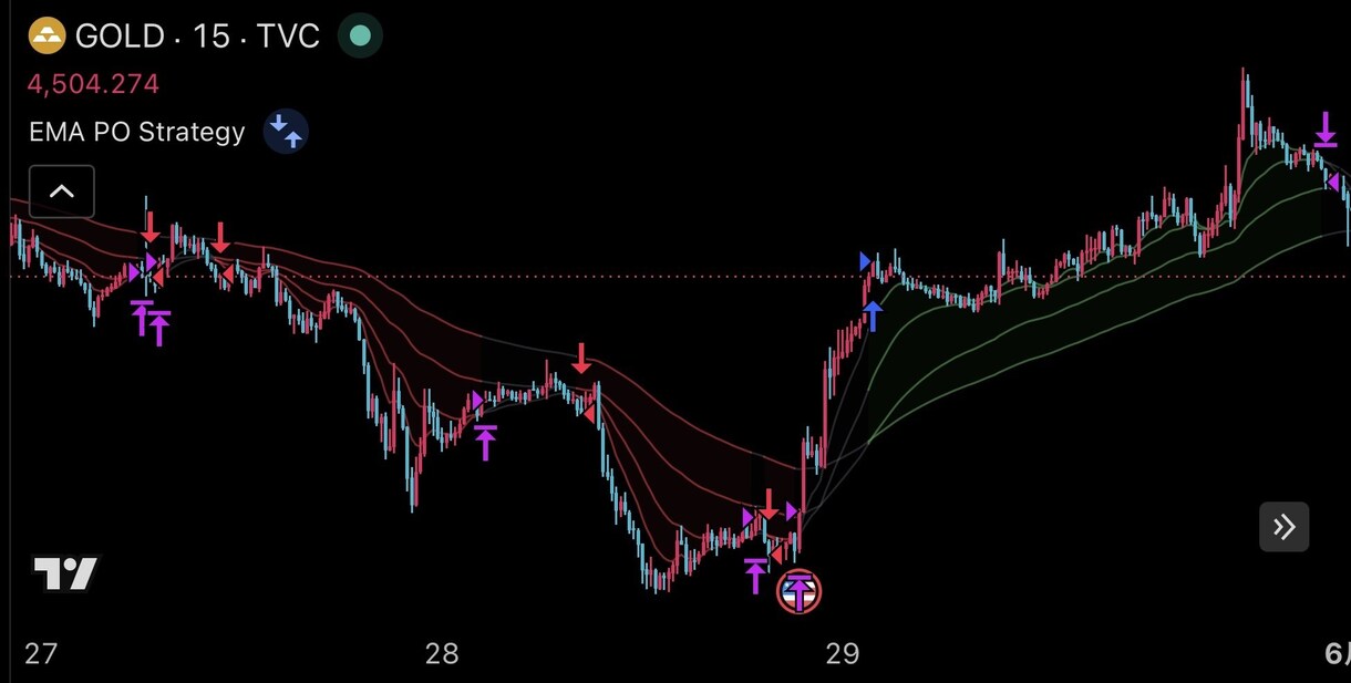 EMAパーフェクトオーダーストラテジー販売します TradingView用のEMA検証コードです イメージ2