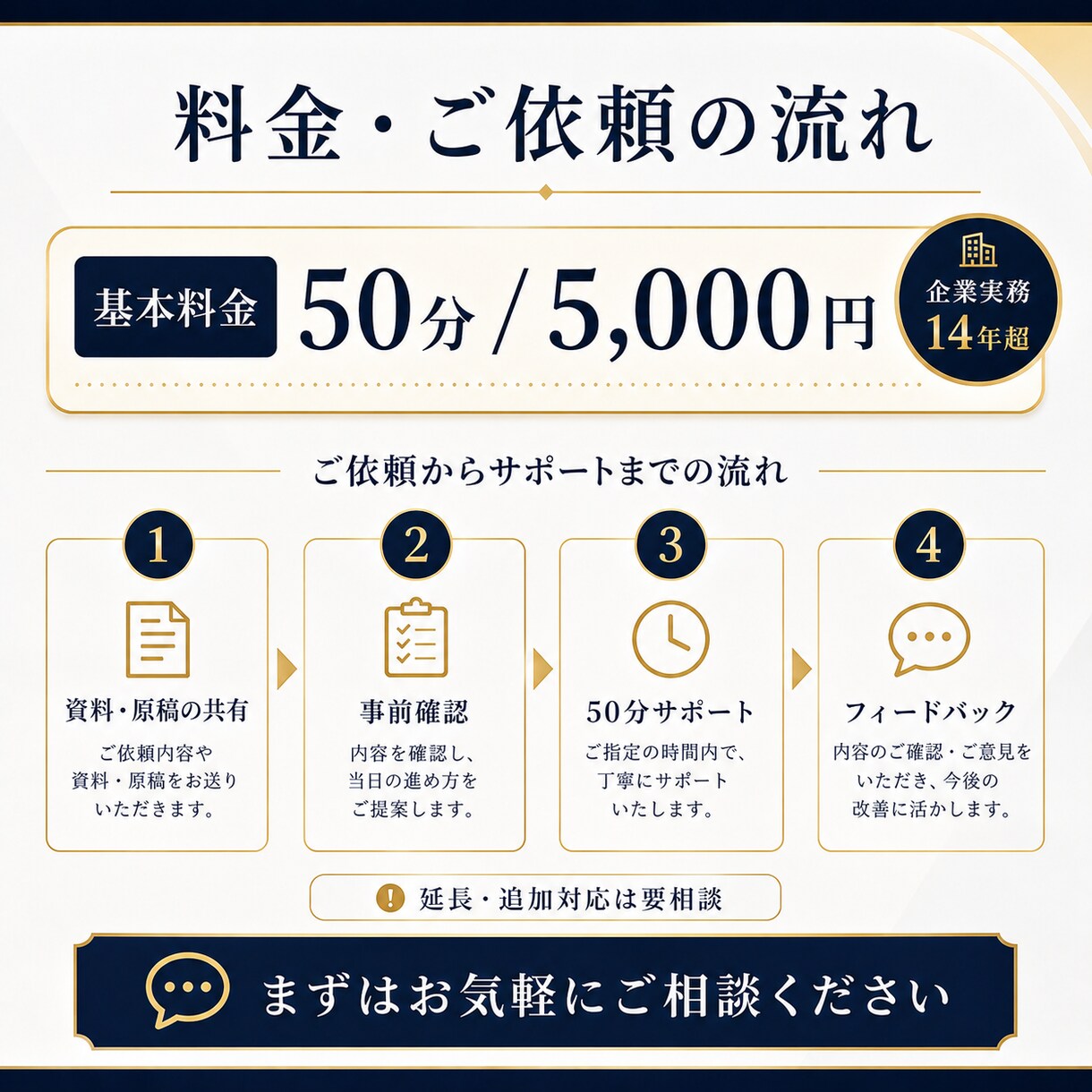 英語プレゼンを本番形式で練習します 企業実務14年超｜発表・質疑応答・伝え方を実践確認 イメージ4