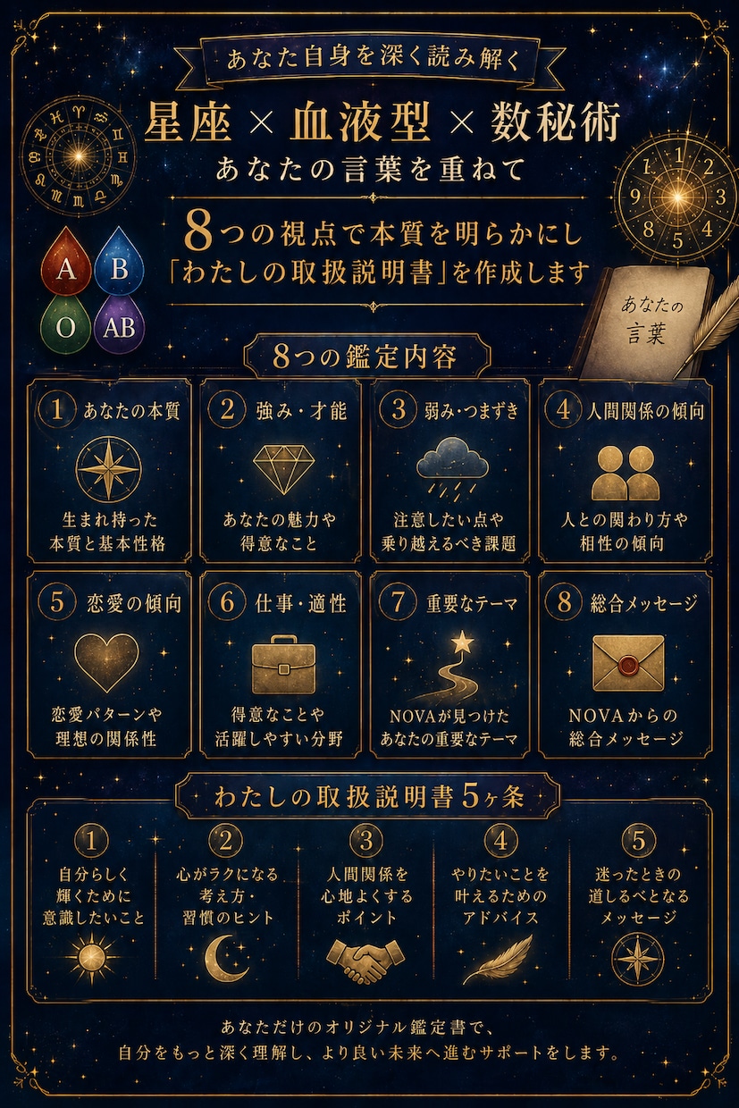 あなた自身を知り今のお悩みまで深く読み解きます 星座×血液型×数秘術×タロット｜あなただけの総合個人鑑定 イメージ4