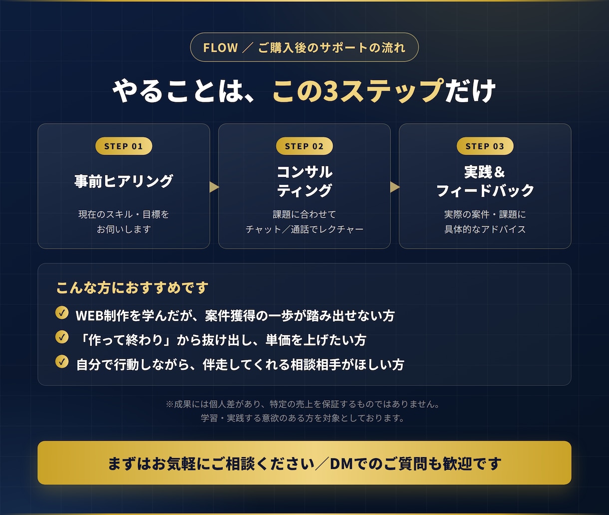 未経験からHP制作で月50万を目指ます ヒアリングから案件獲得・運用・サービス展開まで完全サポート！ イメージ1