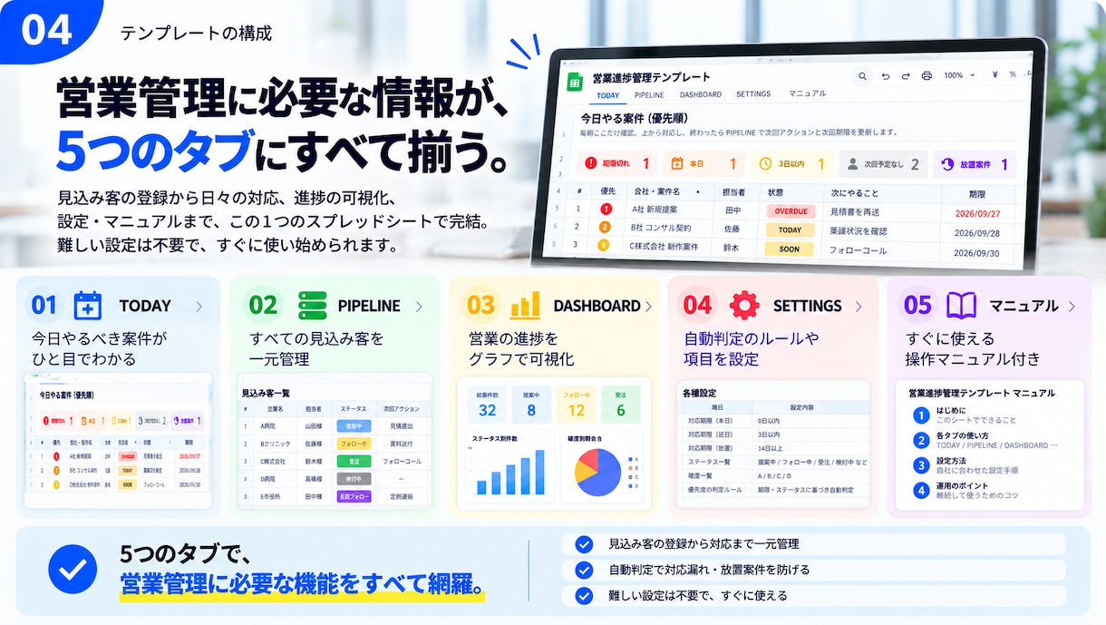 今日やる営業案件がわかるように管理します 期限切れ・放置案件・次回予定なしを自動判定 イメージ4