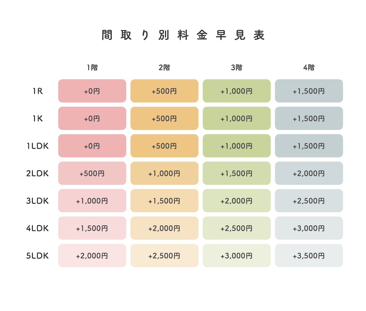 シンプルでわかりやすい間取り図にトレースします 賃貸売買のマイソク・民泊リスティング・避難経路図に正確な図面 イメージ2