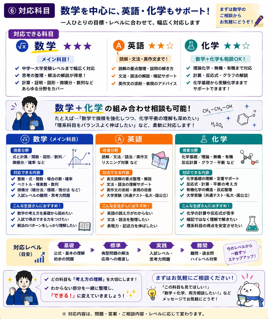 数学の勉強法をプロ講師が診断します 頑張っているのに伸びない原因を一緒に発見します！ イメージ6