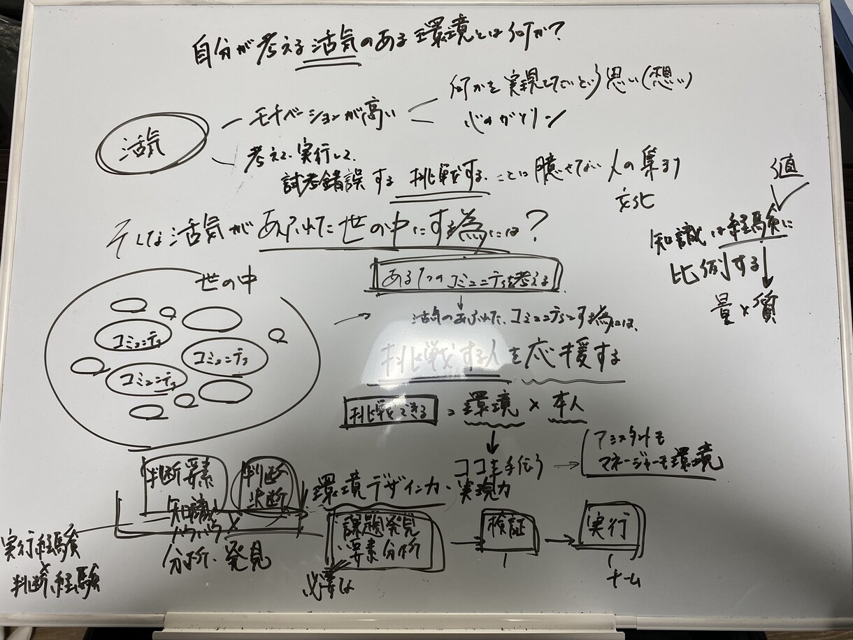 後悔しないための就活サポートを行います 自己分析を中心に就活軸の選定から面接対策までを行います イメージ2