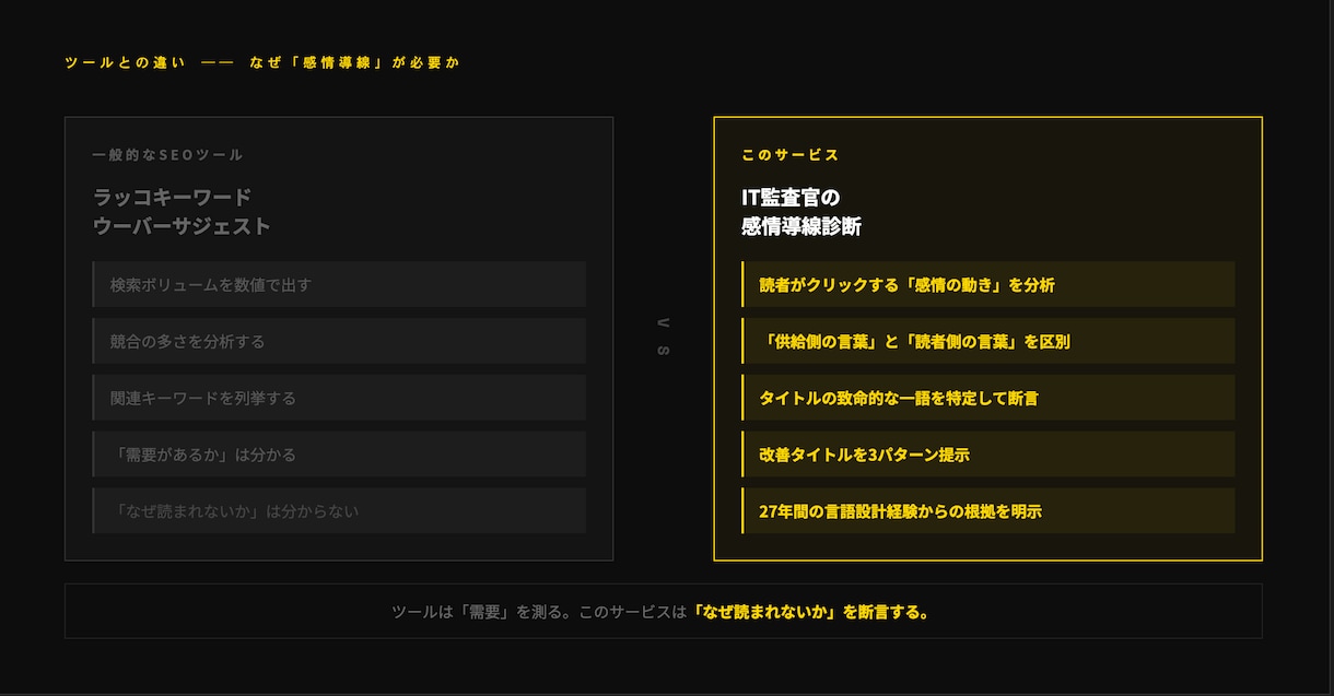 note記事タイトルをSEO診断します ラッコキーワードでは見えない「読まれない本当の理由」 イメージ4
