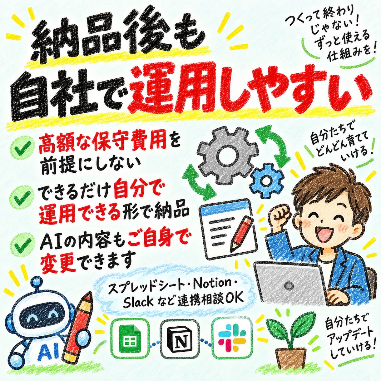 公式LINEに、「AIアシスタント」を構築します よくある質問はAIへ。人はもっと大事な仕事へ。 イメージ8
