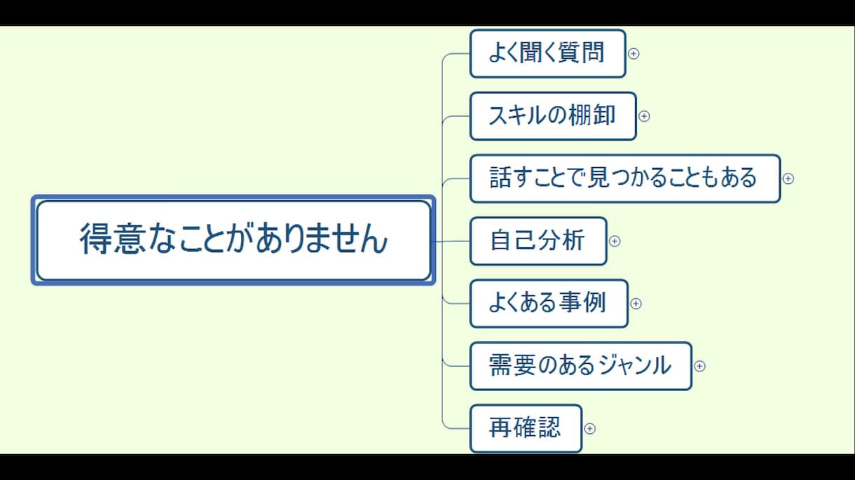 得意なことがありません…について一緒に考えます あなたのスキルの棚卸について一緒にあなたの過去を深掘りします イメージ1