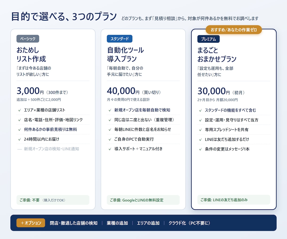 Googleマップで新規オープン店を毎朝集めます 営業リストにも使えます｜毎朝LINE通知・全国対応 イメージ2