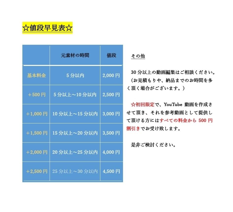 4000円～｜動画編集承ります 画像にて値段詳細有ります☆漫画動画も作成できます イメージ2