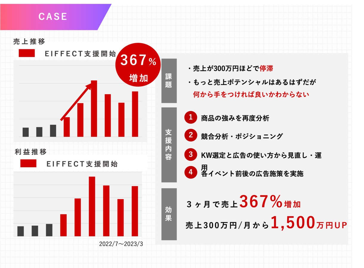 1時間で、貴方の楽天市場の売上突破方法を伝授します 楽天 市場 ECモール コンサル 運用 代行 SEO イメージ6
