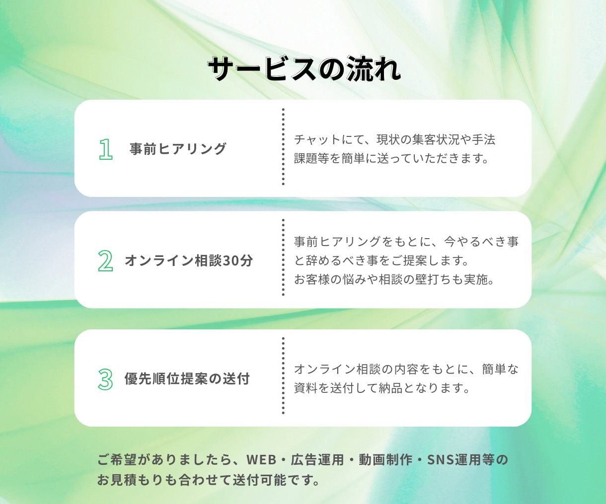 売上に繋がる集客導線設計のご相談承ります 多業種の集客設計経験を元に売上につながる導線を再設計します。 イメージ3