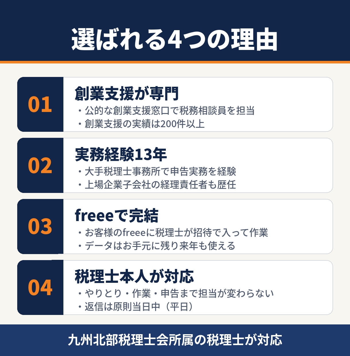 税理士が個人の確定申告を記帳から丸ごと代行します フリーランス・個人事業主の方へ｜青色65万円控除まで対応 イメージ3