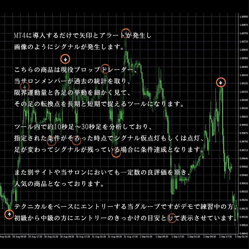 FXバイナリーオプションのシグナル+インジ譲ります FX 自動で引かれる水平線+シグナルインジでより強固な取引 イメージ2