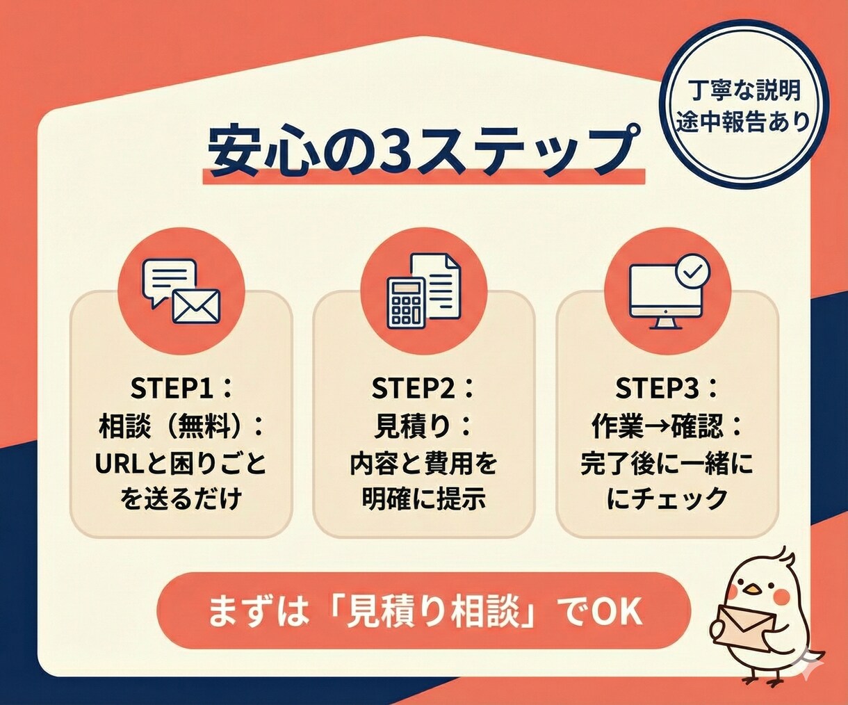 HP更新・修正・改善｜プロが全代行します 「ちょっと直したい」をプロが即解決。面倒な管理を丸投げで楽に イメージ3