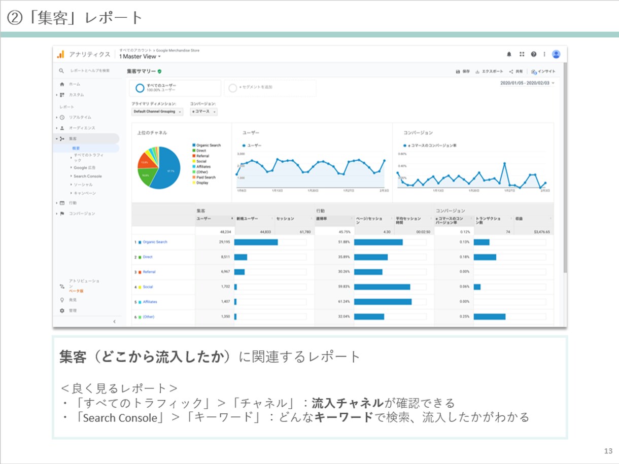 Googleアナリティクスの勉強会を実施します GAを扱える人材を増やしたい！そんな方にプロが一から教えます イメージ3