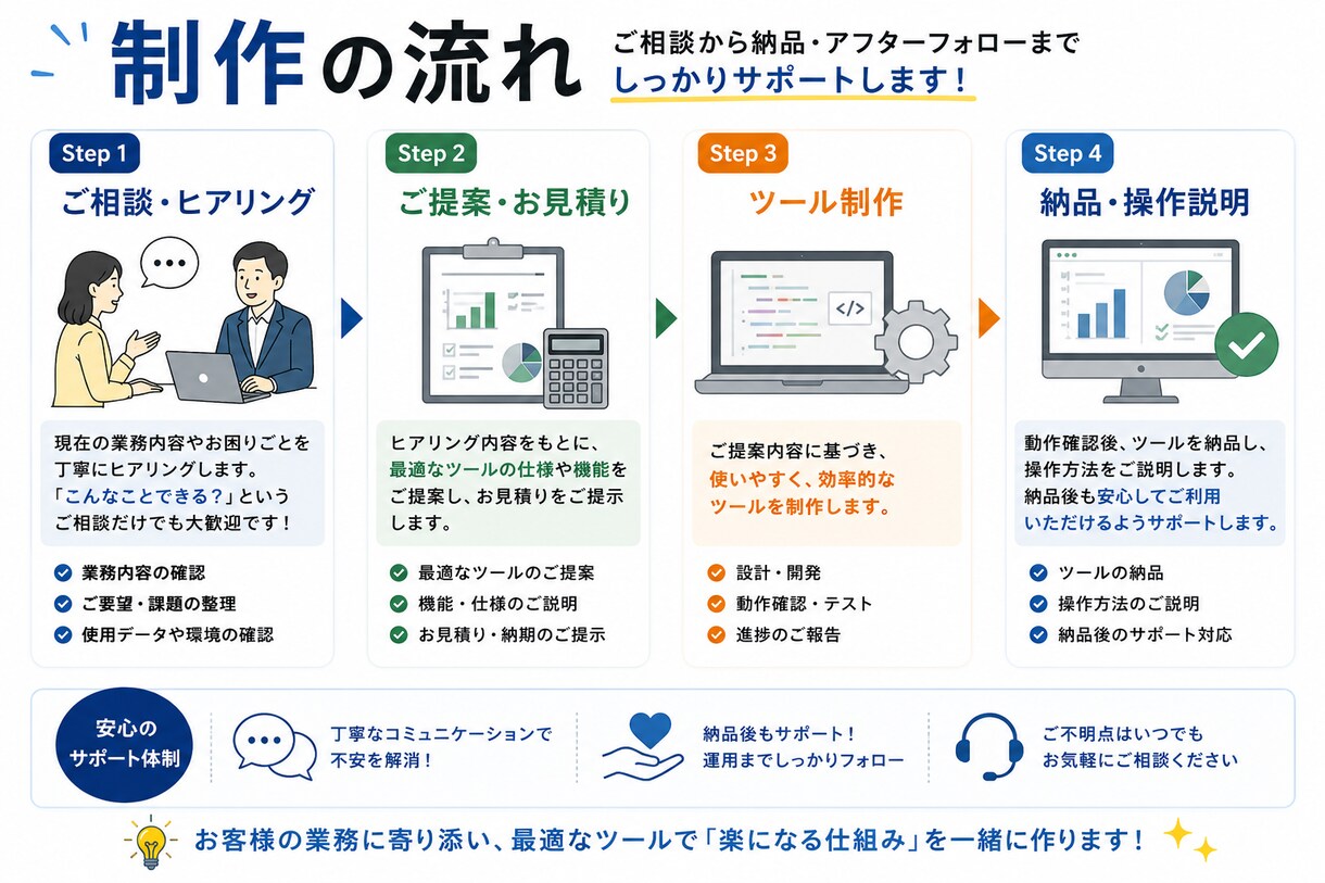 あなた専用の業務改善システムを開発します 「こんなツールがあったら便利」を形にします！ イメージ4
