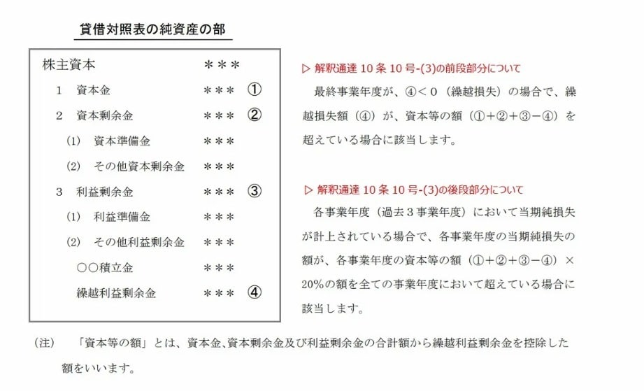 初めてでも安心！酒販免許の申請書類を作成します 全国対応！ワインのプロである行政書士が酒販免許をフルサポート イメージ5