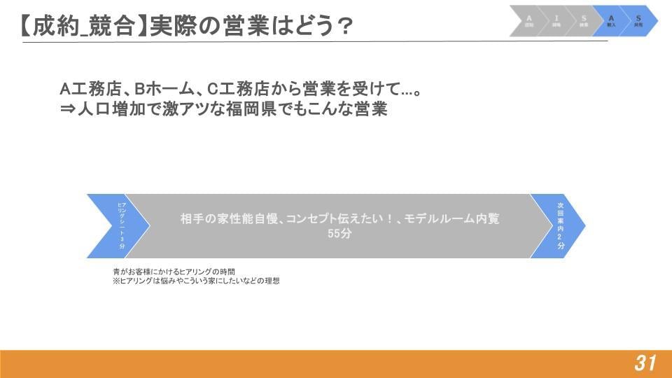 1時間で営業課題が明確になる壁打ちロープレをします 初心者・経験浅い方オススメ！リクルート出身者がフィードバック イメージ9