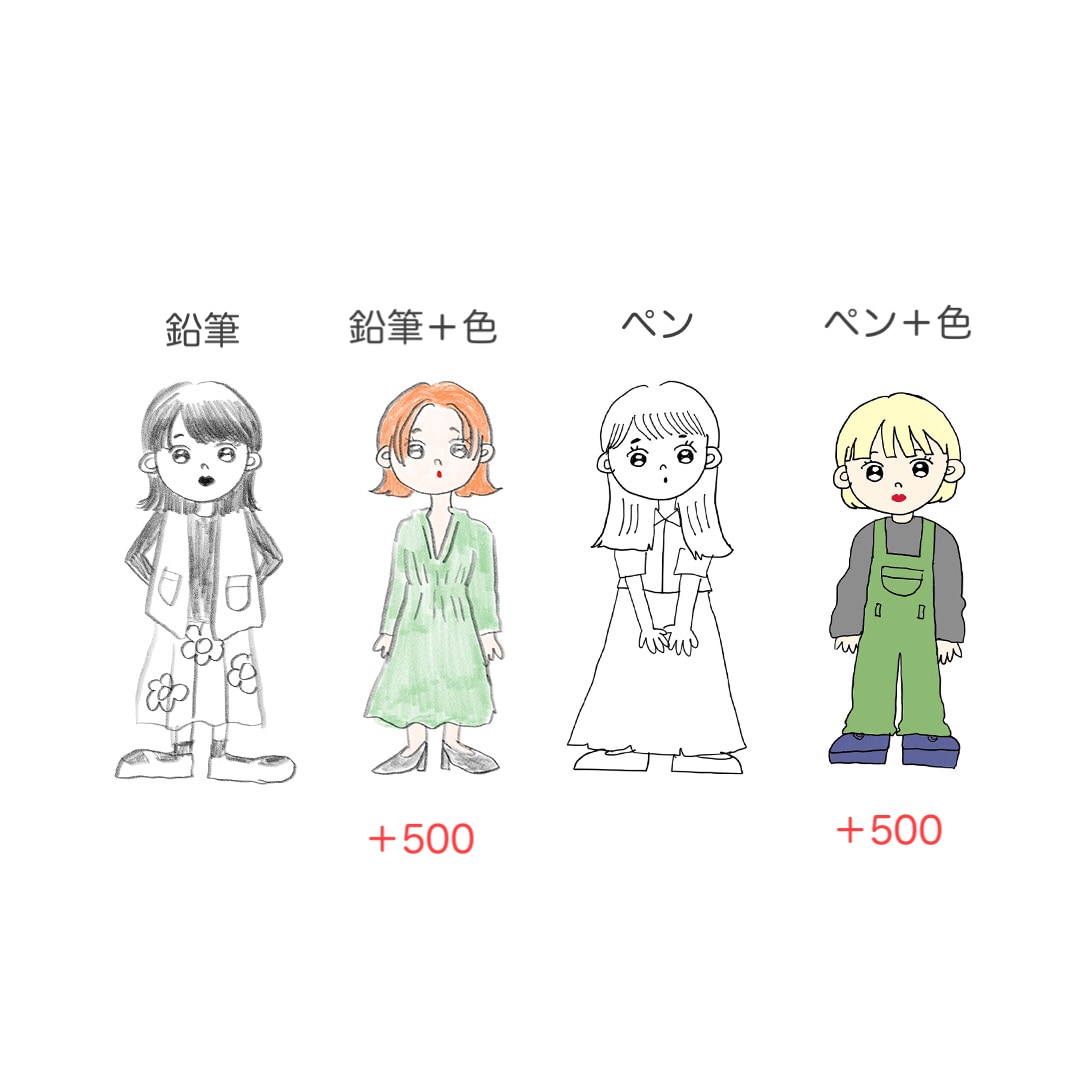可愛くデフォルメしたアイコン描きます SNSに使いやすいポップなイラストです イメージ2