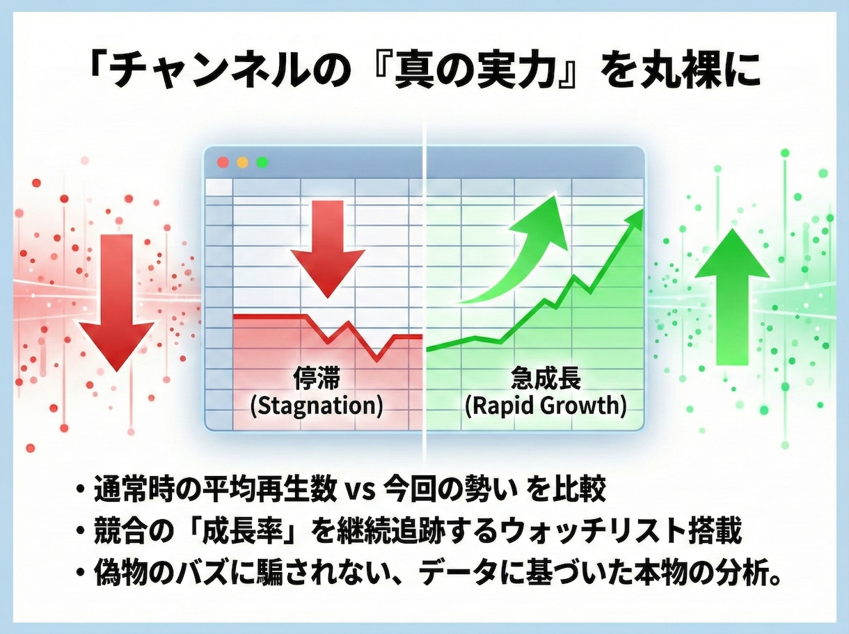 YouTubeバズ動画リサーチツールを販売します 再生回数に騙されない！真のバズ動画を炙り出す イメージ7