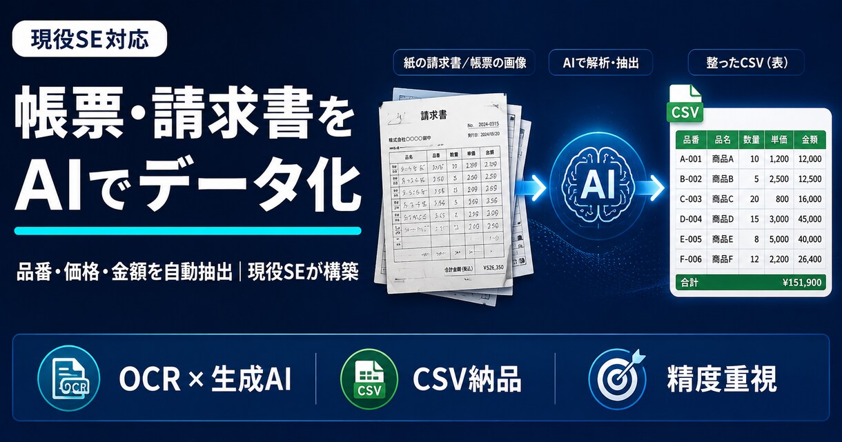 AIで請求書・帳票・カタログをデータ化します 画像を投げるだけで品番・価格・金額を自動CSV出力します イメージ1