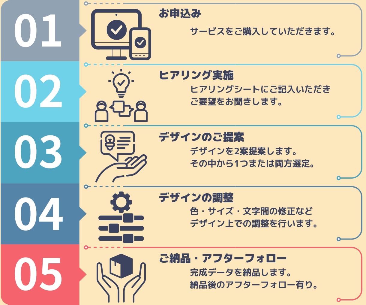 開業準備におすすめ！ロゴ・名刺等をご準備します ロゴを使って開業に必要な名刺等を制作し現物をお届け可能です！ イメージ8