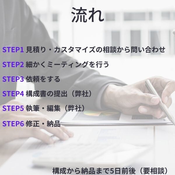 累計1万記事以上納品！構成・執筆・編集まで行います 企業様への提供レベル記事を納品 イメージ3