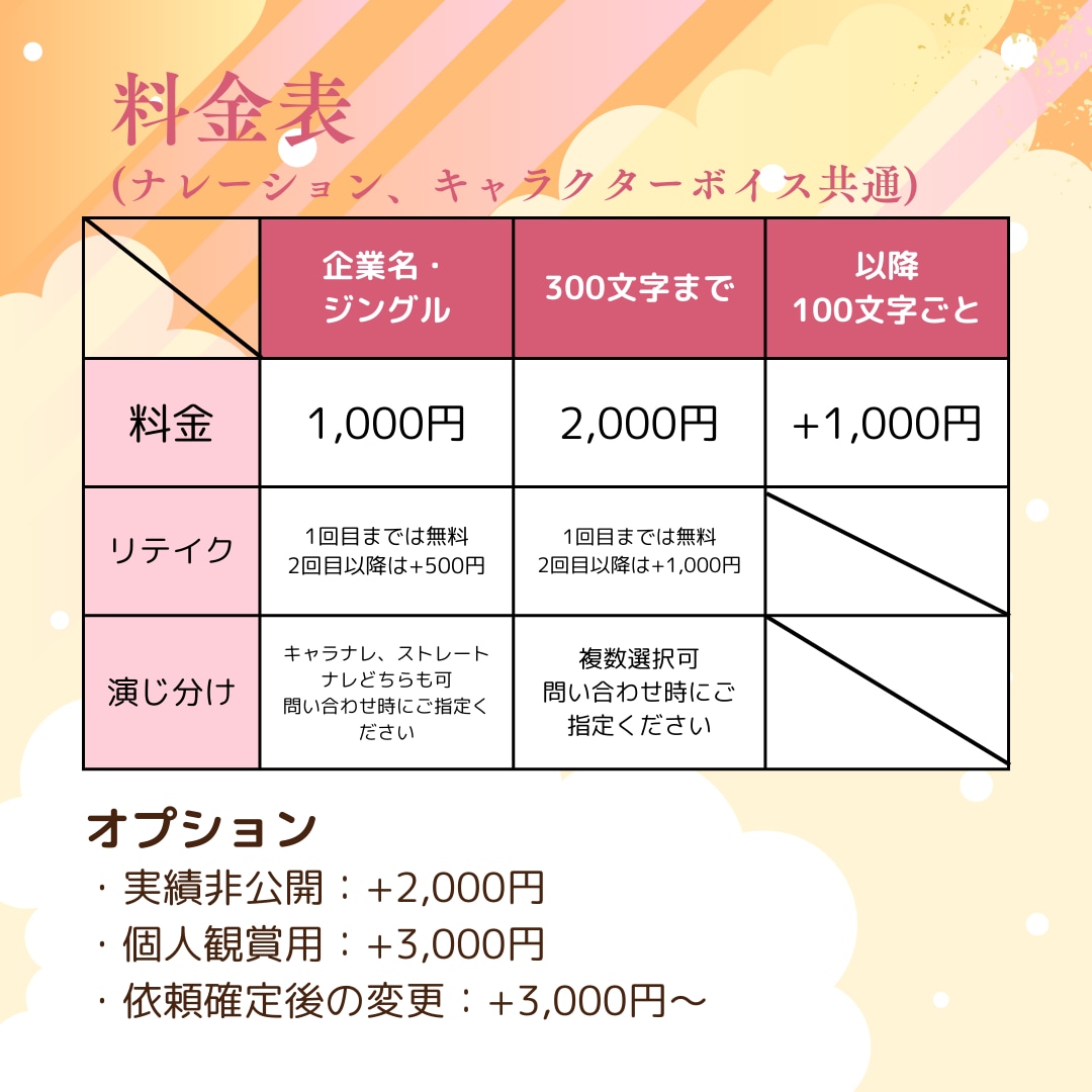 明るく丁寧なCV、ナレーションをお届けします 女性～少年役まで幅広く対応可能！ イメージ2