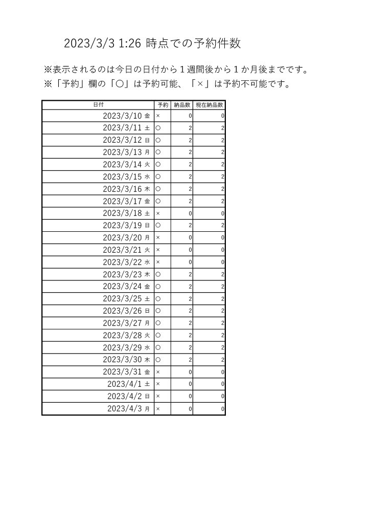 最安値の提供！！officeの作業代わりに行います 社畜の皆さんやワークライフバランスを意識している方へ朗報。 イメージ5