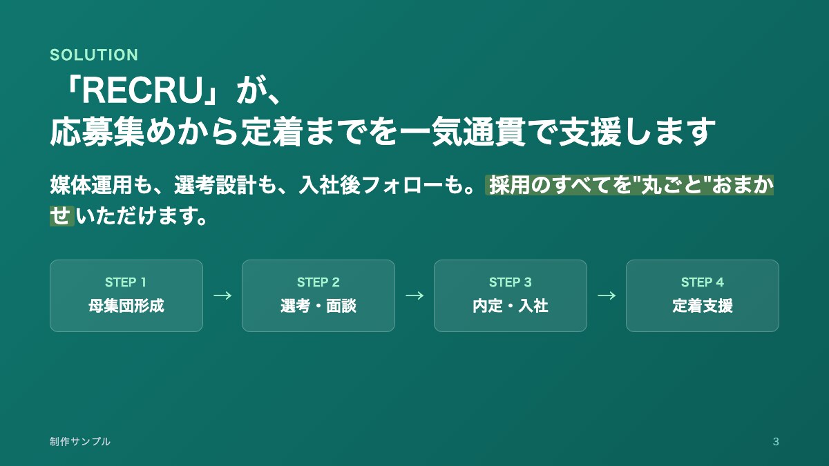 売れる営業資料・提案書を戦略から作成します 元事業部長×AIで設計。商談・集客が動く資料を最短スピードで イメージ4