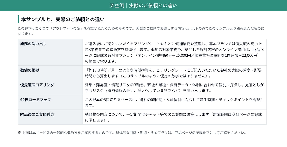 御社のAI導入優先順位と90日計画を設計します 社内SE20年の視点で、何を・どの順番でAI化するかを可視化 イメージ3